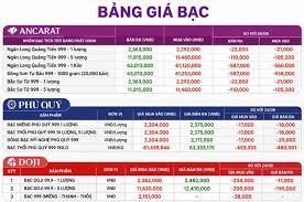 Silver Prices Decline Globally on August 25