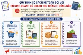 Tax Threshold Increase to 10 Billion VND Eases Business Concerns