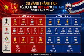 Thailand's Football Decline: Excuses Following Defeat to Vietnam