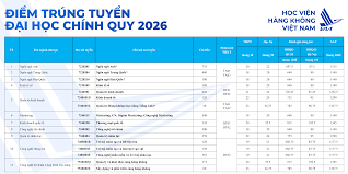 Vietnam Aviation Academy Announces Admission Scores for 2026
