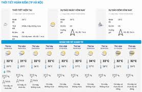10-Day Weather Forecast for Vietnam from September 22 to October 2