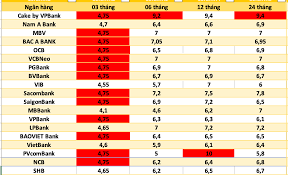 Bank Interest Rates as of September 15: 6-Month Rates Up to 9.2%