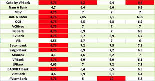 Bank Interest Rates Today: Attractive Offers for Savers