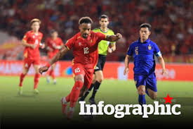 FIFA ASEAN Cup 2026 Match Schedule Update