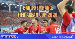 FIFA ASEAN Cup 2026 Rankings: Vietnam Closes In on Top Spot