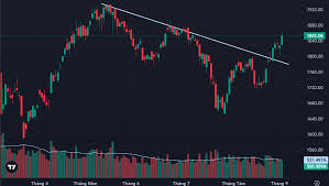 Investment Flows into Blue-Chip Stocks as VN-Index Surpasses 1850