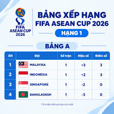 Malaysia National Football Team Tops FIFA ASEAN Cup 2026