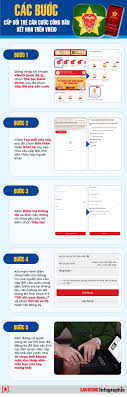 Steps to Renew Citizen ID Card via VNeID