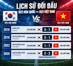 U23 Vietnam Faces Tough Challenge Against U23 South Korea in ASIAD