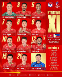 Vietnam's Starting Lineup Against the Philippines Revealed