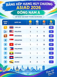 Vietnam Secures Medals at ASIAD 2026: A Day of Bronze Triumphs