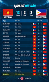 Vietnam vs. Philippines: A New Challenge for the Champions