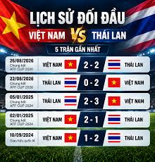 Vietnam vs Thailand: A Classic Showdown at FIFA ASEAN Cup
