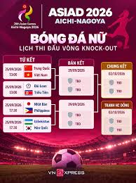 Vietnam Women's Football Team Narrowly Loses to China in ASIAD 2026 Quarterfinals