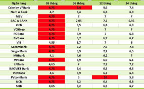 Bank Interest Rates Adjusted on October 4: Major Changes Announced