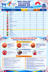 Vietnam's Performance at Asiad 20: Medal Count and Ranking