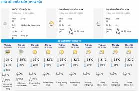 Weather Forecast for Vietnam: Heavy Rain Expected